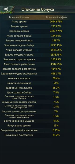 купить аккаунт Ant Legion